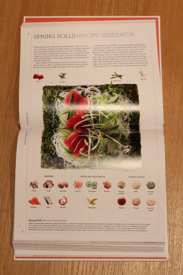 Spring Rolls Recipe Generator