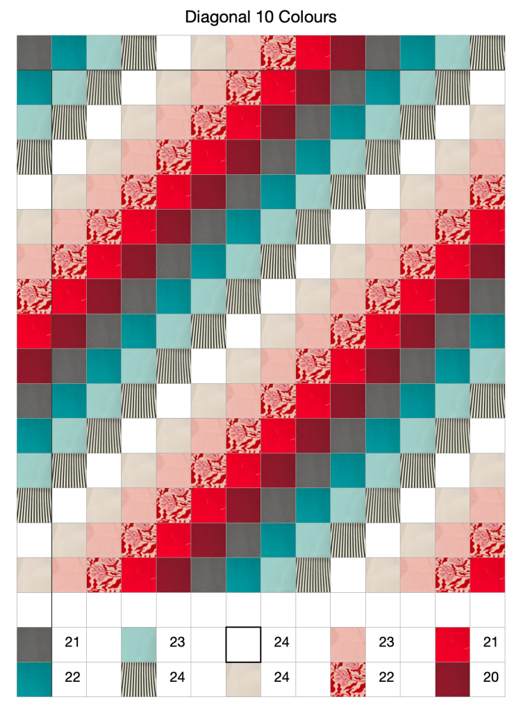 Quilt placement diagram